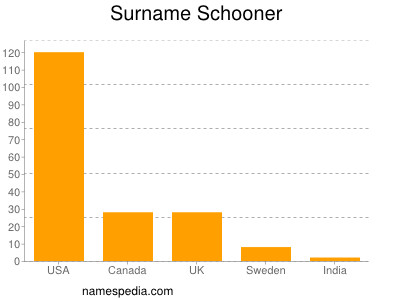 Surname Schooner