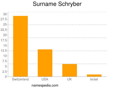 nom Schryber