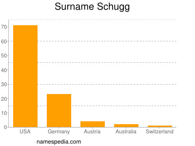 Surname Schugg