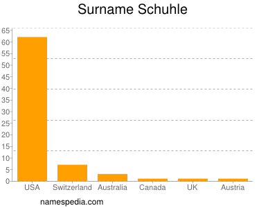 Surname Schuhle