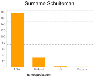 Surname Schuiteman