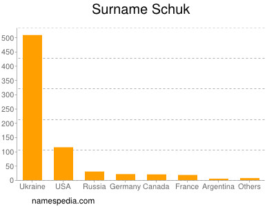 Surname Schuk