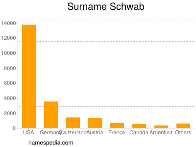 Surname Schwab