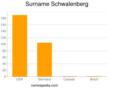 Surname Schwalenberg