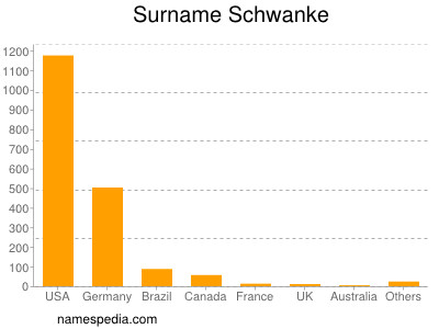 Surname Schwanke