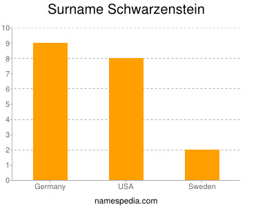 Surname Schwarzenstein