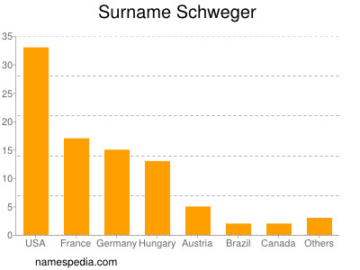 Surname Schweger