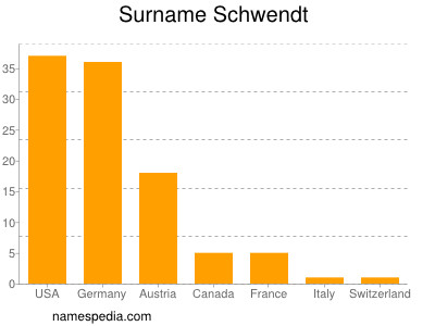 Surname Schwendt