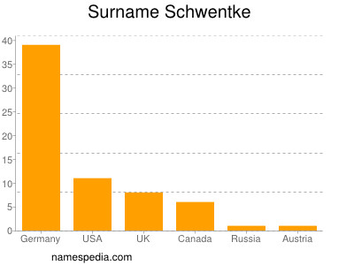Familiennamen Schwentke