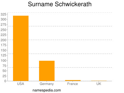 Surname Schwickerath