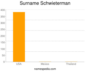 Surname Schwieterman