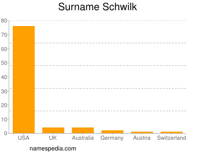 nom Schwilk
