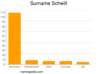 Surname Schwill