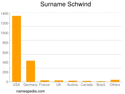 Surname Schwind