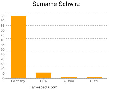 Surname Schwirz