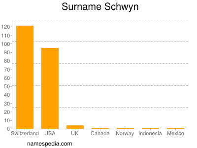 Surname Schwyn