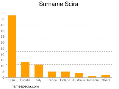 Surname Scira