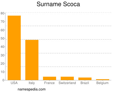 Surname Scoca