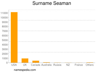 Surname Seaman