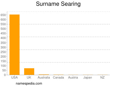Surname Searing