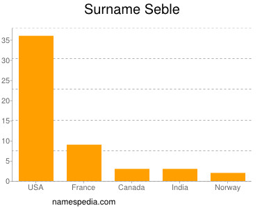 Surname Seble