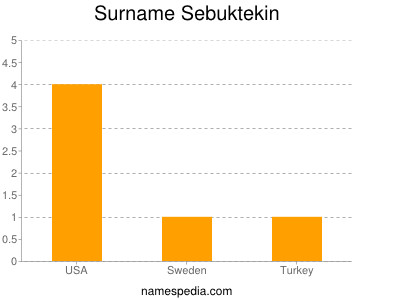 Surname Sebuktekin