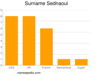 Surname Sednaoui
