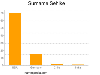 Surname Sehlke