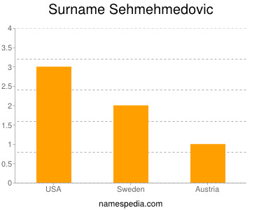 Surname Sehmehmedovic