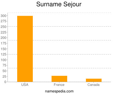 Surname Sejour