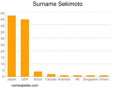 Surname Sekimoto
