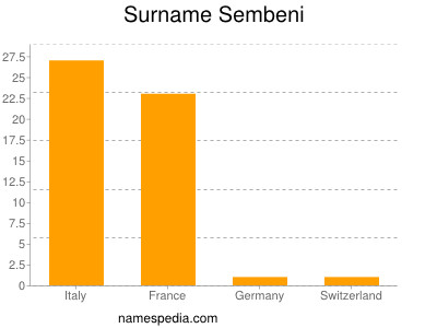 Surname Sembeni