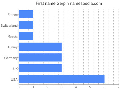 prenom Serpin