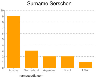 Surname Serschon