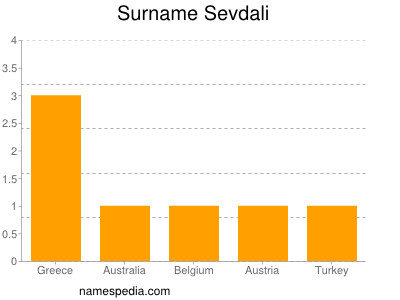 Surname Sevdali