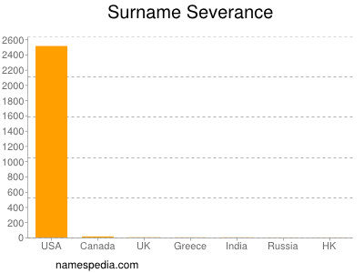 Surname Severance
