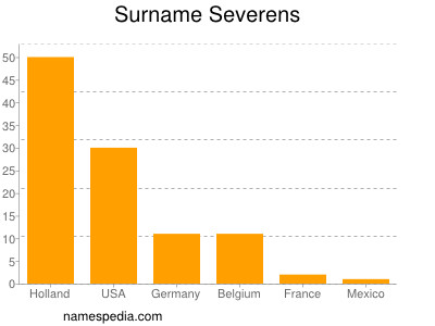Surname Severens
