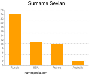 nom Sevian