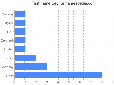 Given name Sevnur