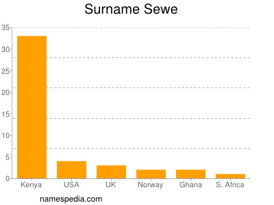 Surname Sewe