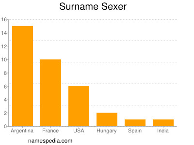 Surname Sexer