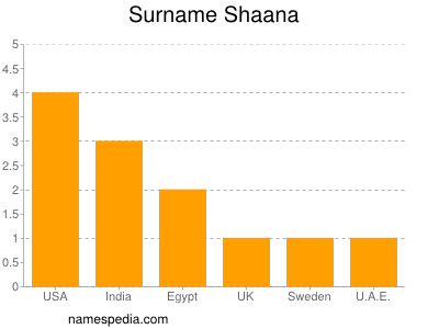 Familiennamen Shaana