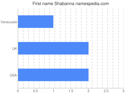 Given name Shabanna