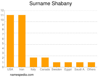 Surname Shabany
