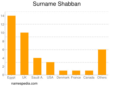 Familiennamen Shabban