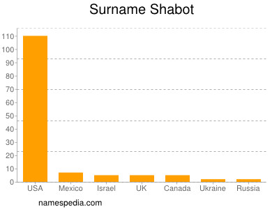 Familiennamen Shabot