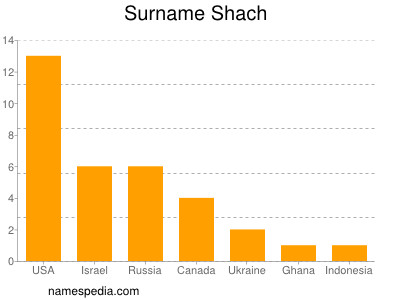 Surname Shach