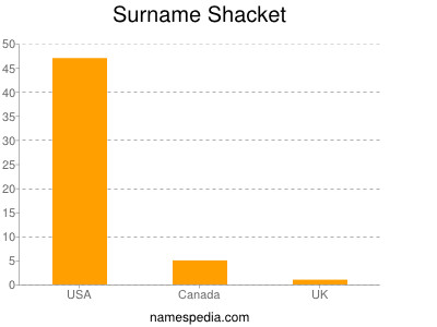 Surname Shacket