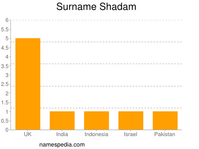 Surname Shadam