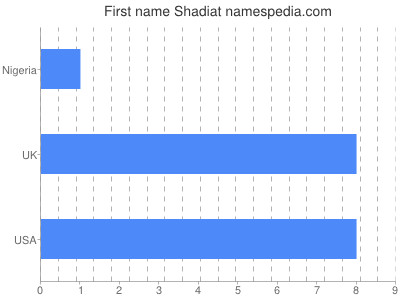 Given name Shadiat